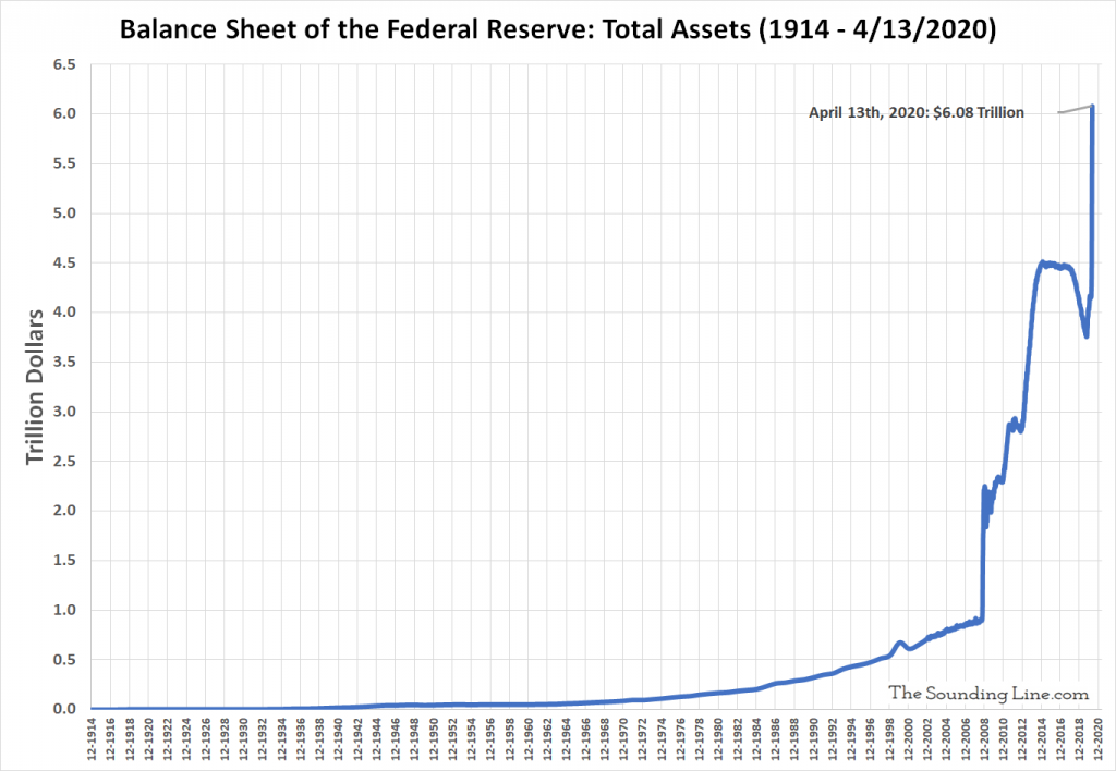 Total-Assets-of-the-Federal-Reserve-1913-through-2020-1024x708[1]